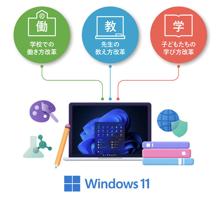 Windows 11 搭載パソコン