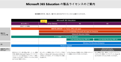 無償でマイクラできる学校が増えている 教育版マインクラフト徹底解説 後編 こどもとit Sponsored