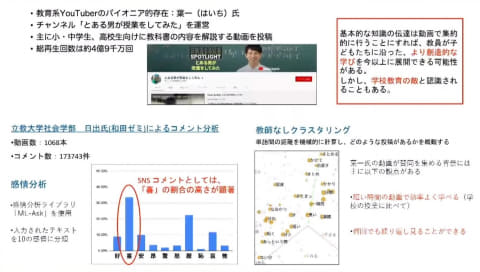 メタバースが教育の場に Xrで実現する教育仮想プラットフォームの未来 こどもとit