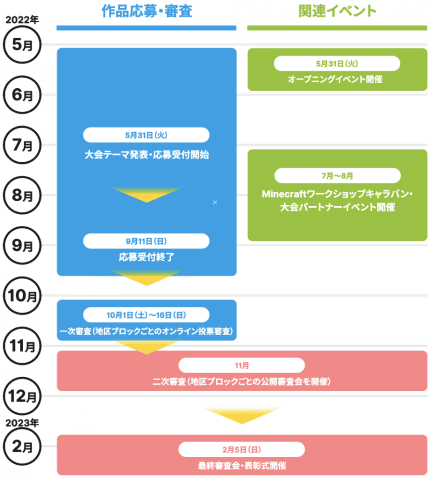 Minecraftカップ22全国大会 開催スケジュールが公開 テーマ発表とエントリー受付は5月31日より こどもとit