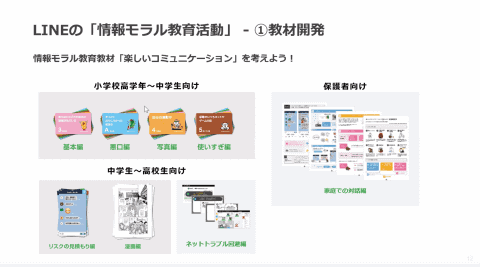 Lineみらい財団 10年間の情報モラル教育活動の内容を報告 子どもたちが自分事化できる教材 Snsノート などを無償提供 こどもとit Lineみらい財団 10年間の情報モラル教育活動の内容を報告 子どもたちが自分事化できる教材 Snsノート などを無償提供 こどもとit