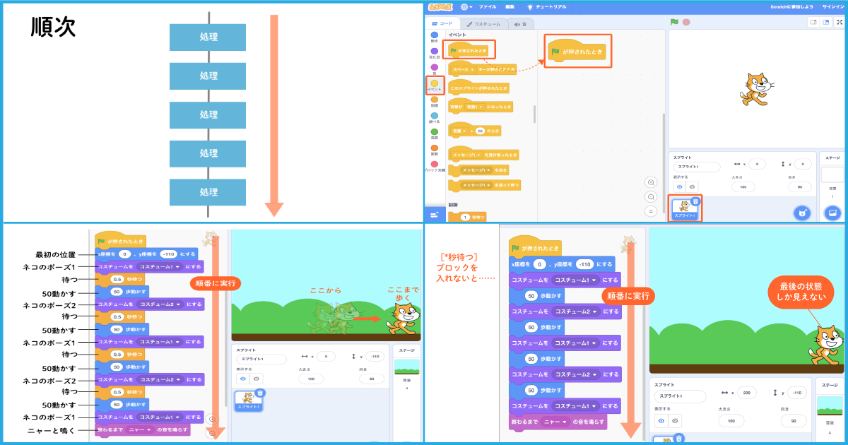 プログラミングの基本をscratchでおさらいしよう 順次編 どれ使う プログラミング教育ツール こどもとit