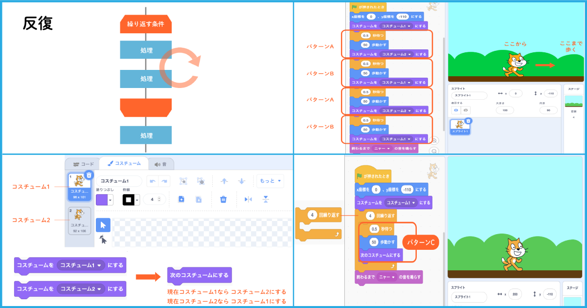 プログラミングの基本をScratchでおさらいしよう（反復編）【どれ使う  