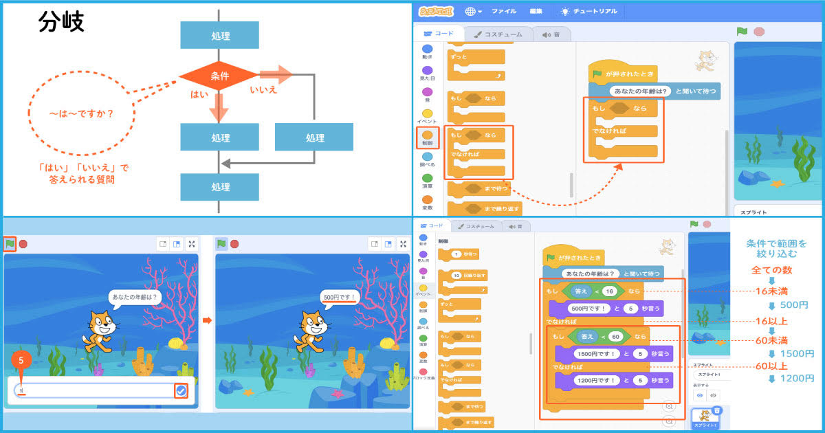 プログラミングの基本をScratchでおさらいしよう（分岐編