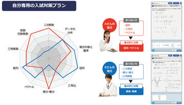 スマイルゼミ、タブレット1台で学べる「高校準備講座」を開講 高校入学直前の勉強をサポート - こどもとIT