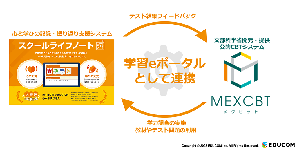 スクールライフノート」が5月からMEXCBT連携して学習eポータル
