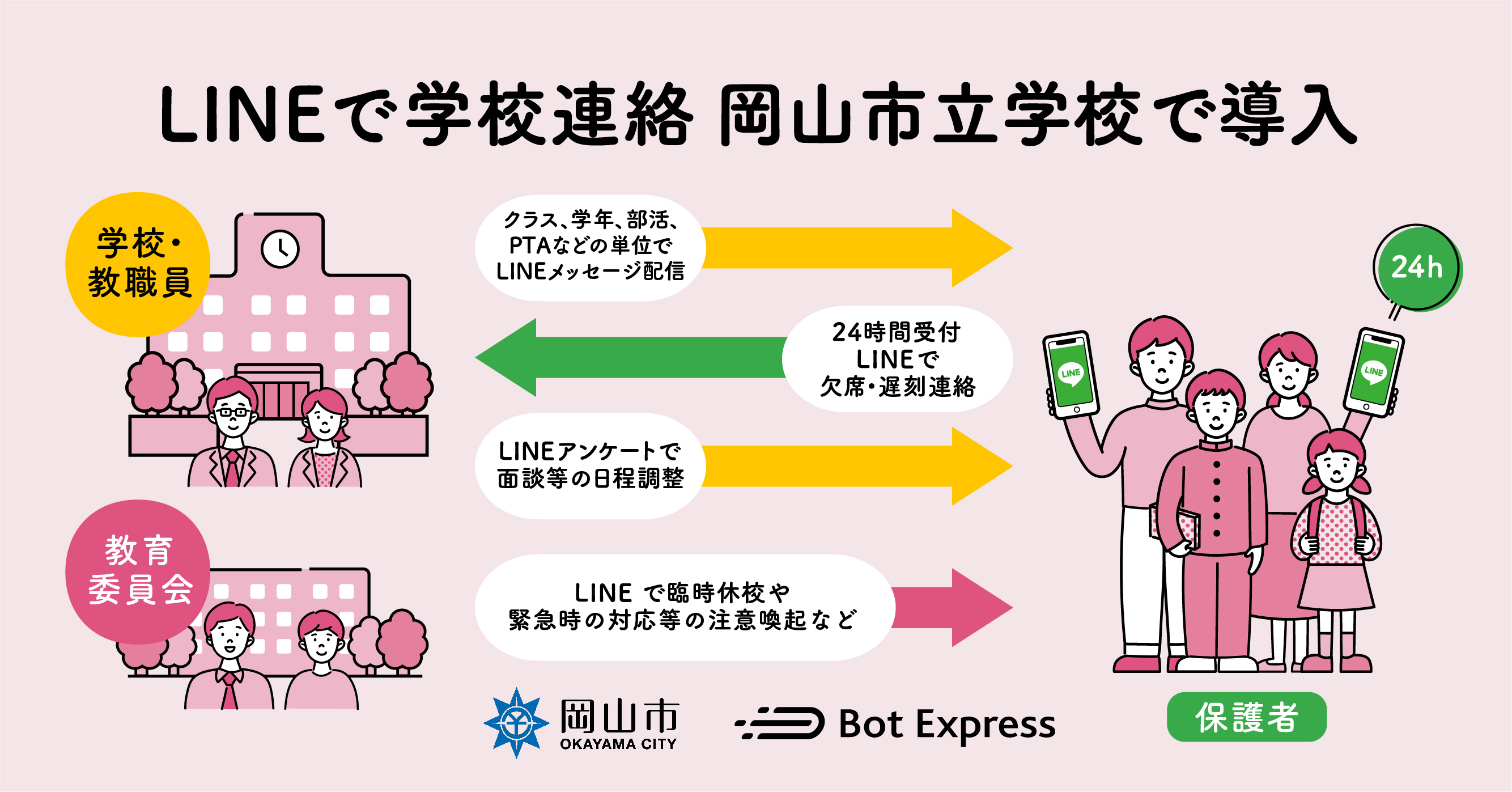 LINEで学校と保護者の連絡が可能に、岡山市立学校126校で利用開始