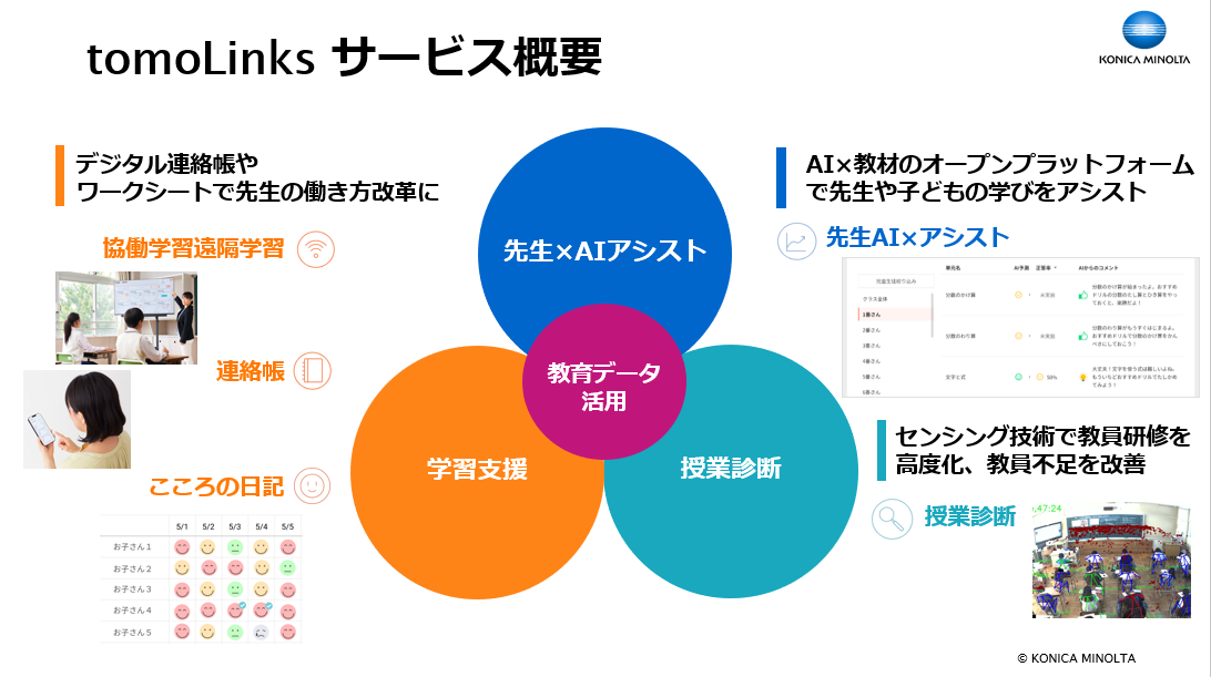 コニカミノルタ、クラウド型学習支援サービス「tomoLinks」の正式販売