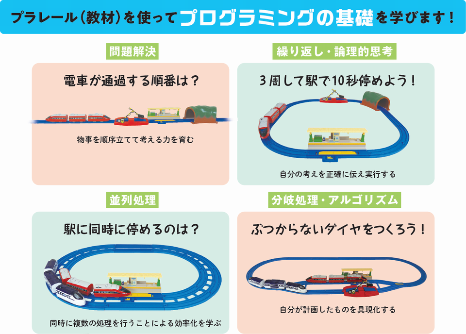 プラレールでプログラミング、分岐や繰り返しを学び、フローチャートで走らせる - こどもとIT