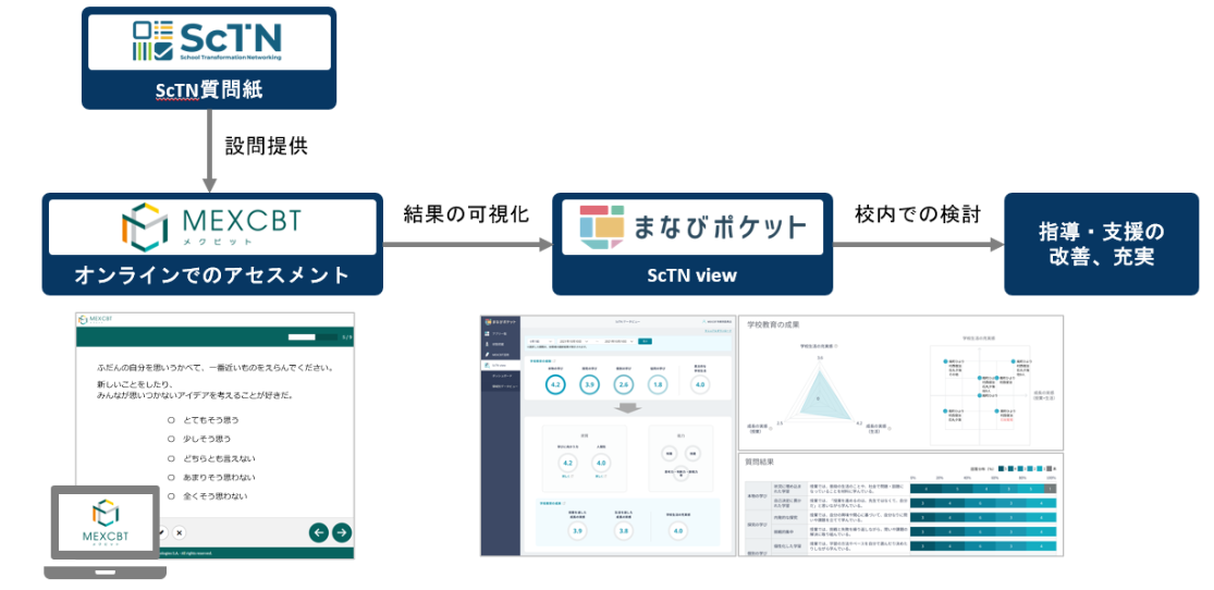 まなびポケット、「主体的・対話的で深い学びの実現状況」を