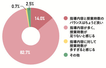 アイドルマスター シンデレラガールズ｣と日商プログラミング検定が 