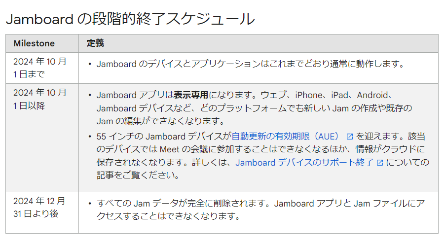 Google、Jamboardを2024年12月末までに段階的終了。教育機関が