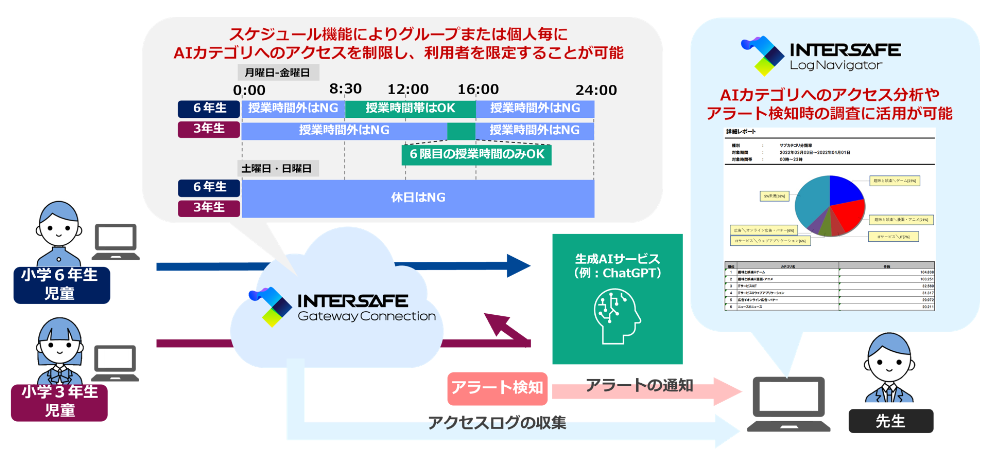 ALSI、「AI」カテゴリをWebフィルタリングデータベースに導入 教育現場