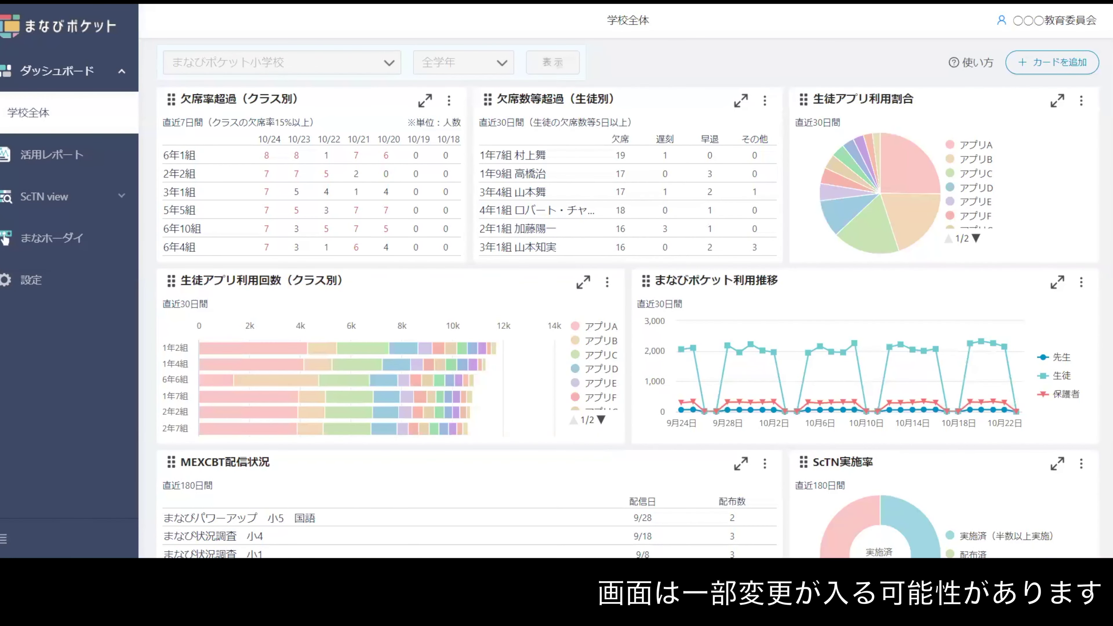 まなぴんページ まなびポケット、さまざまな教育データを1画面で可視化する「ダッシュ