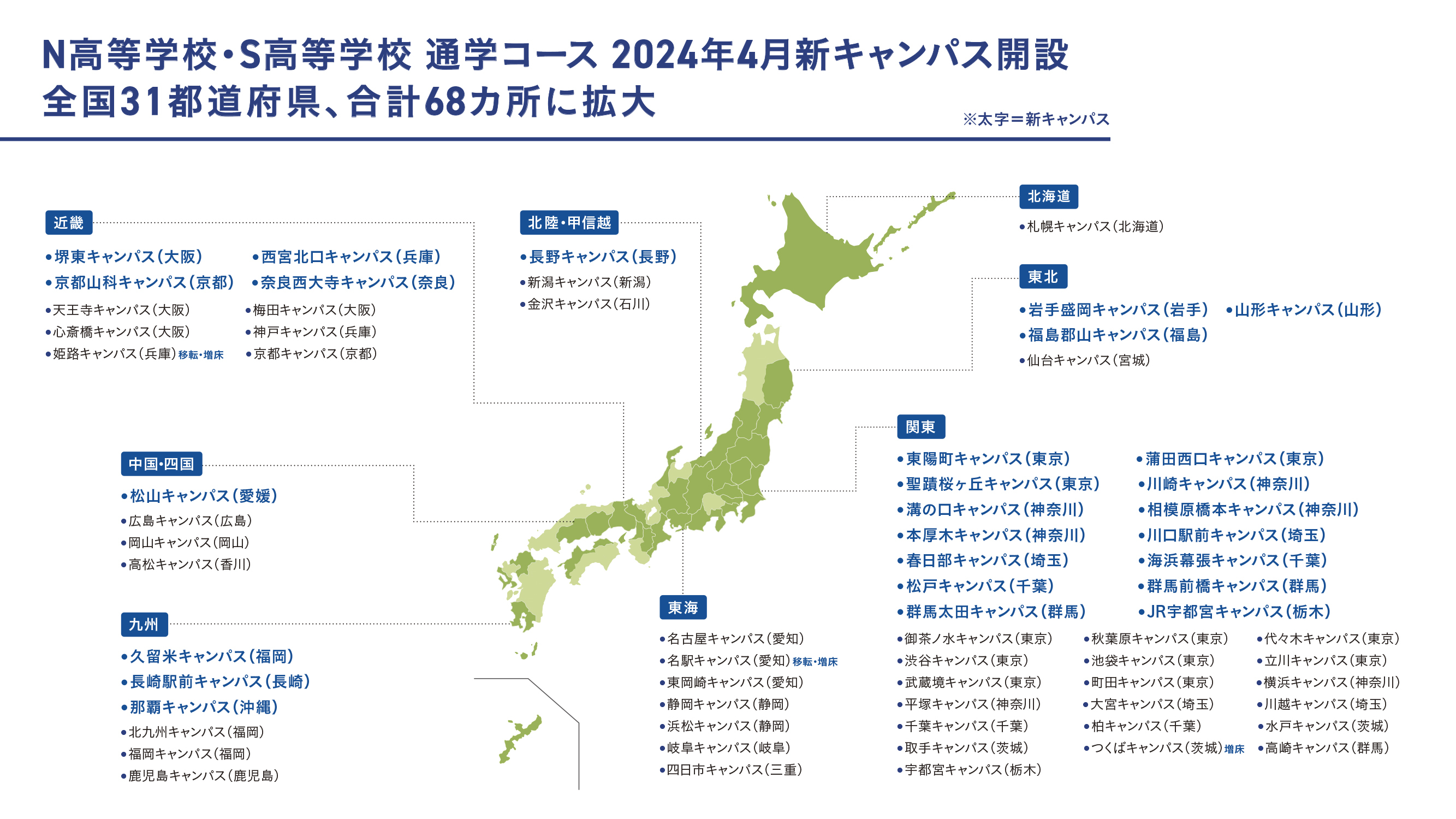 N高とS高、2024年4月から通学コースを全国68カ所31都道府県に拡大 盛岡、川崎、長崎、沖縄など1都2府15県に26キャンパス開設、N中等部も4キャンパス追加  - こどもとIT