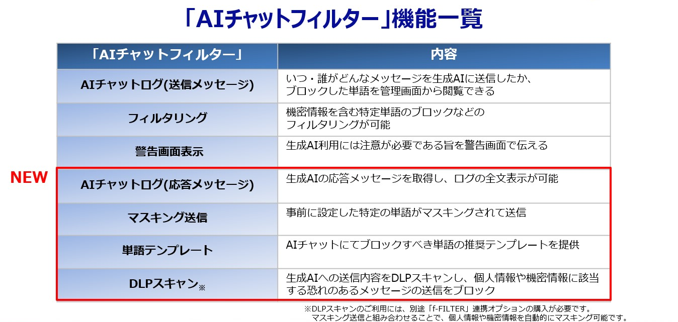 ムック「FILTER（フィルター）」9冊セット ムック「FILTER（フィルター