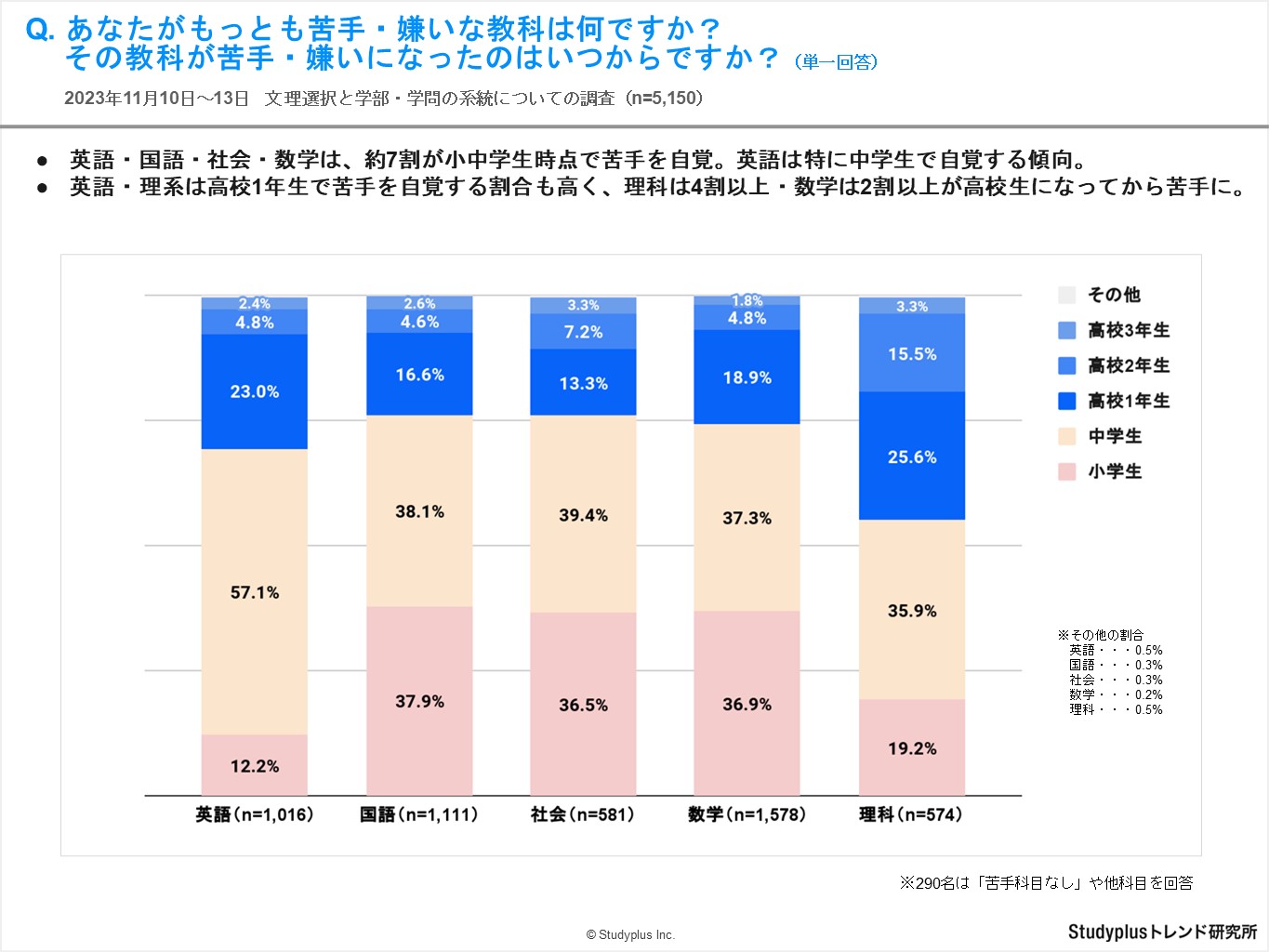 中学理科 系統的に学ぶセット（中学校3年間の理科が1冊で