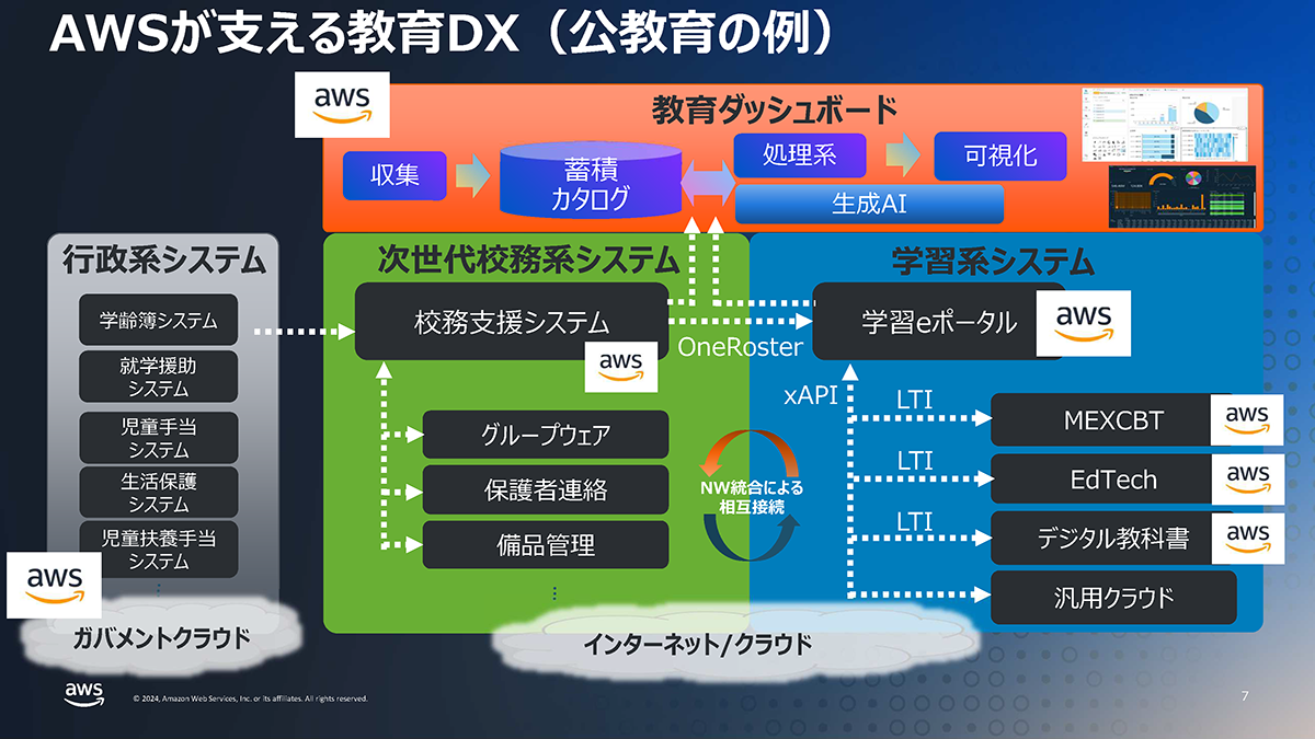 AWS、教育領域における生成AI活用に向けて支援を強化 教育領域