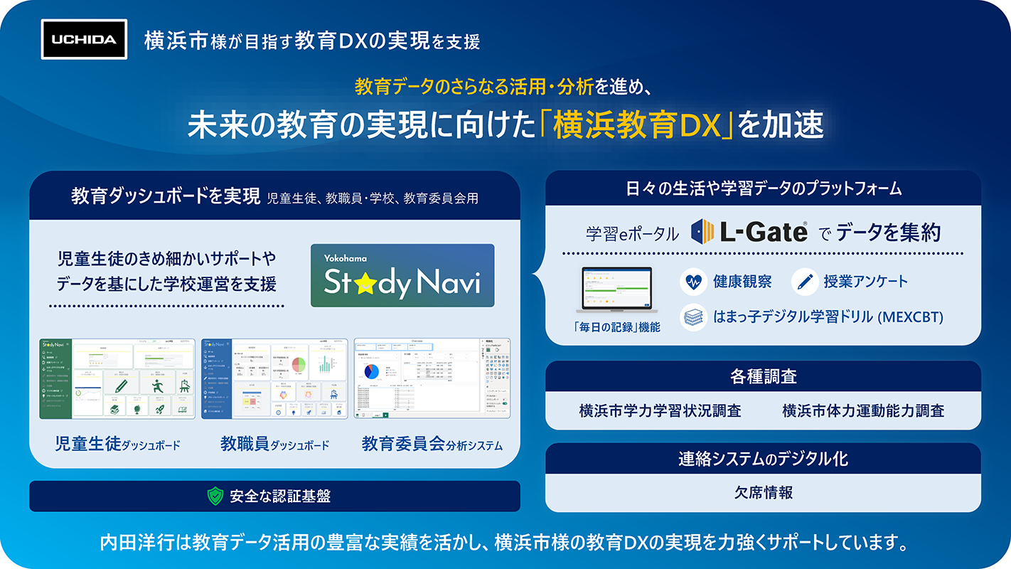 内田洋行、横浜市の児童生徒26万人が利用する学習支援システムを構築 - こどもとIT