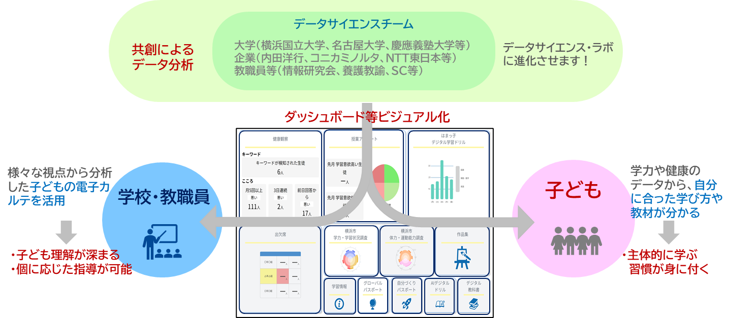 Amazon.co.jp: 実験モデル ダルトンボード、ガルトンボード 物理