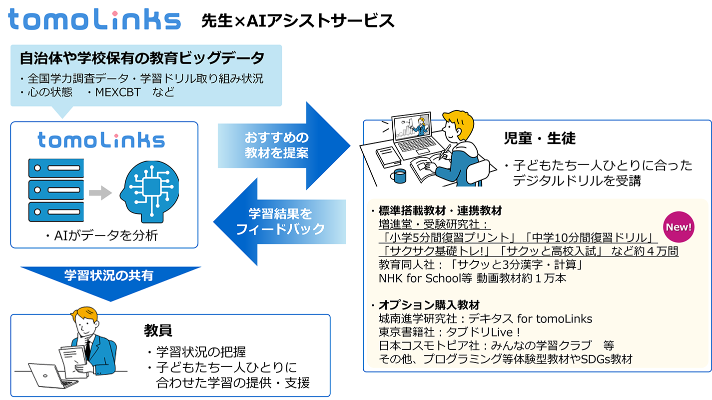 tomoLinks、4万問の教材を8月より搭載して城南進学研究社の「デキタス