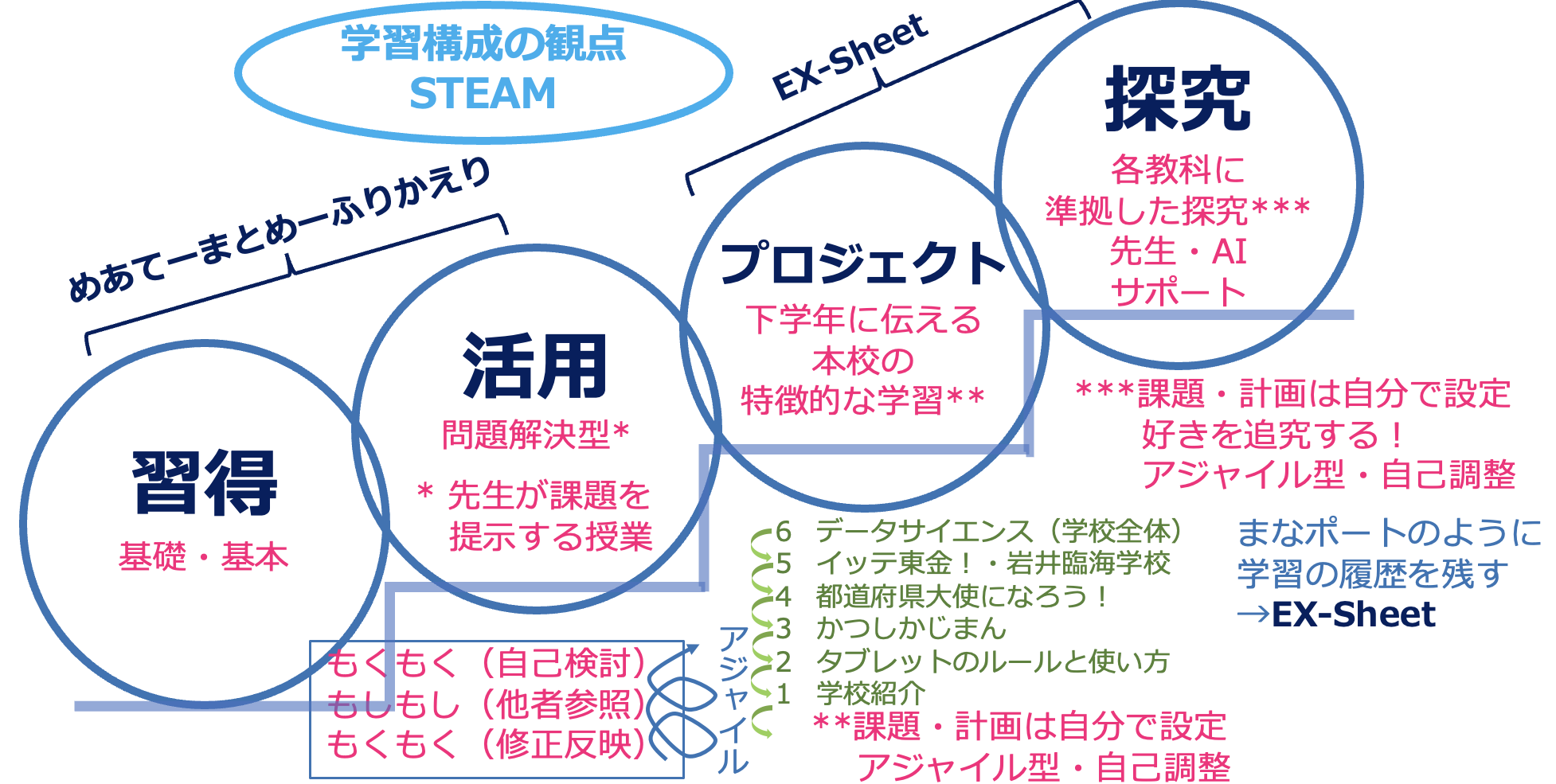 公立小学校が取り組んだICT活用と探究の成果とは 習得と探究を