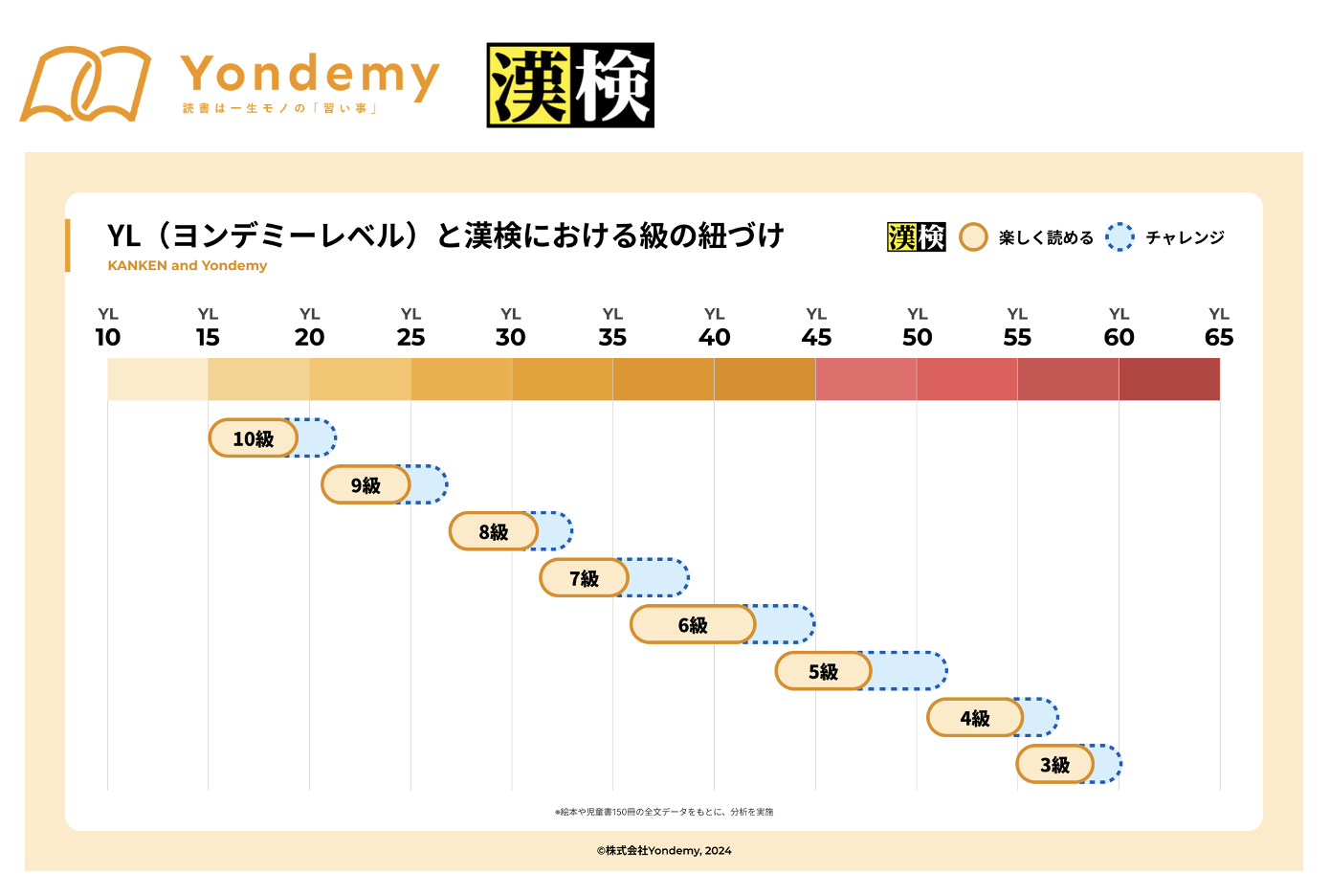 みんなの漢字 2019年 05 月号 [雑誌] 中古】みんなの漢字 2019年 05 月号 [雑誌]（財界のバック