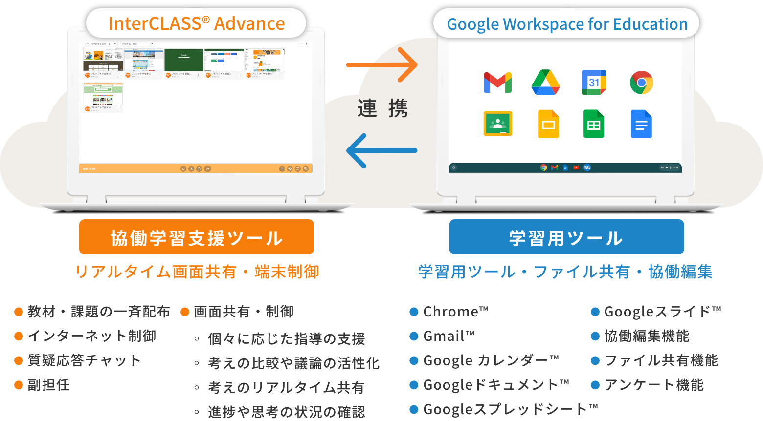 チエル、協働学習支援ツール「InterCLASS Advance」に他者参照