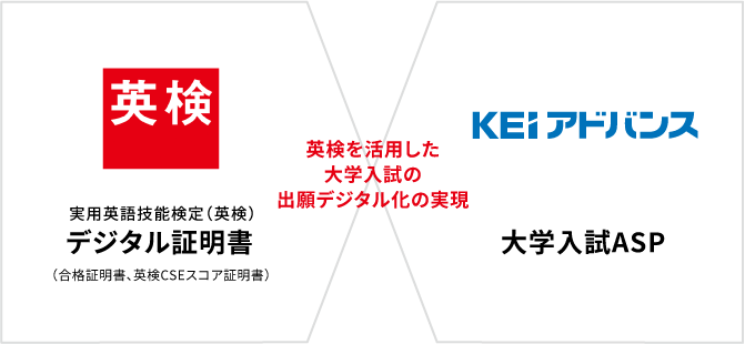 学研大学入試現役合格システムアドバンストコース英語 学研大学入試現役合格システムアドバンストコース英語