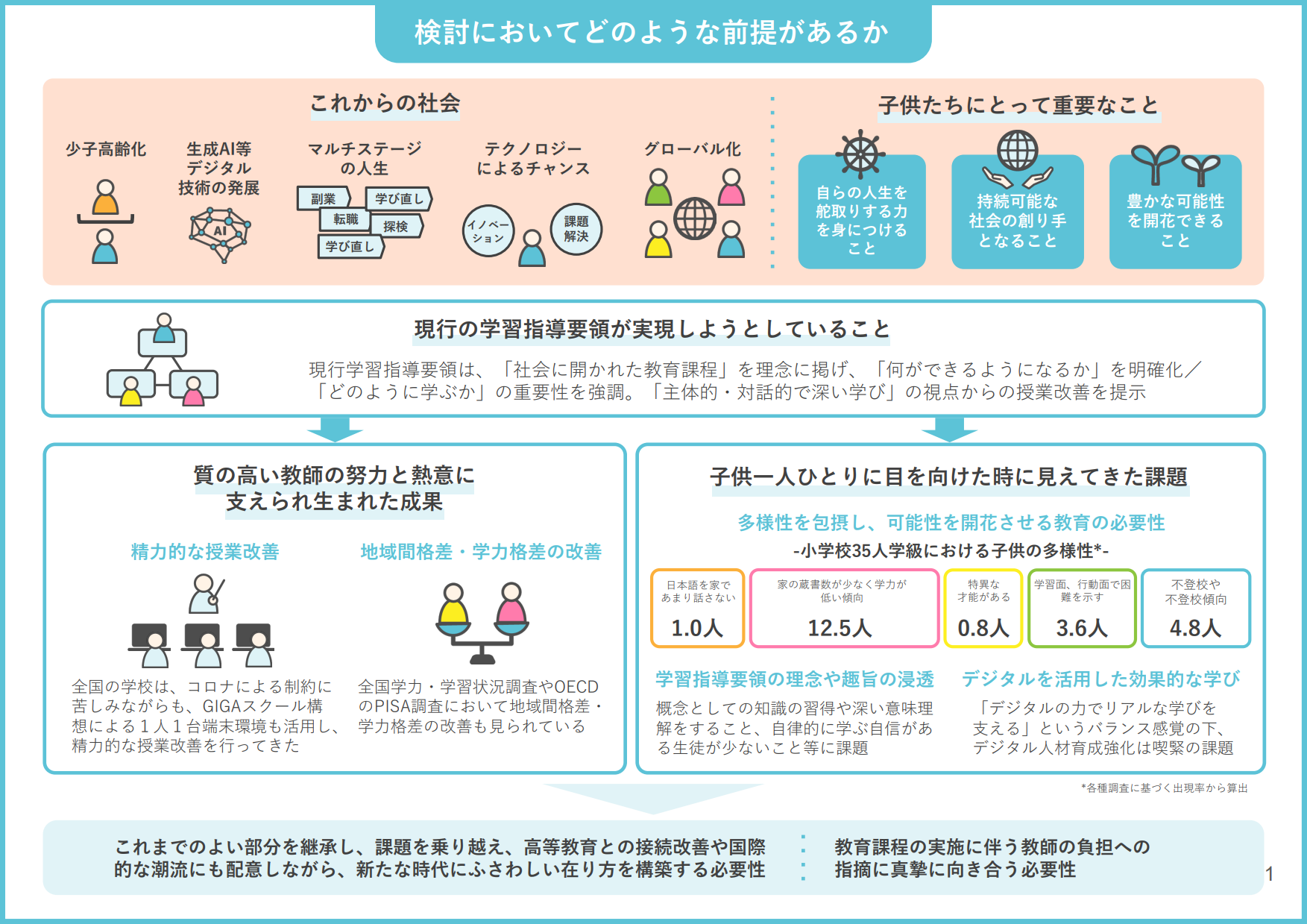 学習指導要領の諮問ポイント、わかりやすい資料が公開