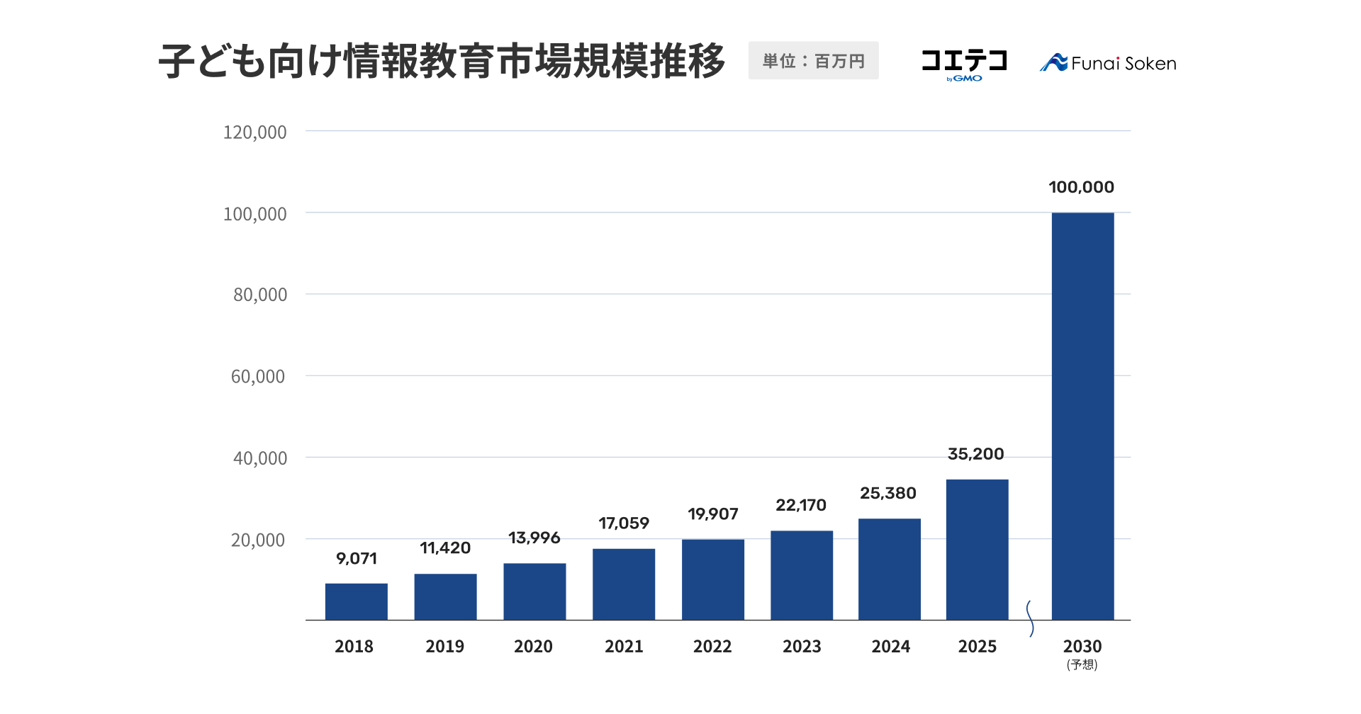 教育と市場 (教育学年報 5) Amazon.co.jp: 教育と市場 (教育学年報 5) : 森田 尚人