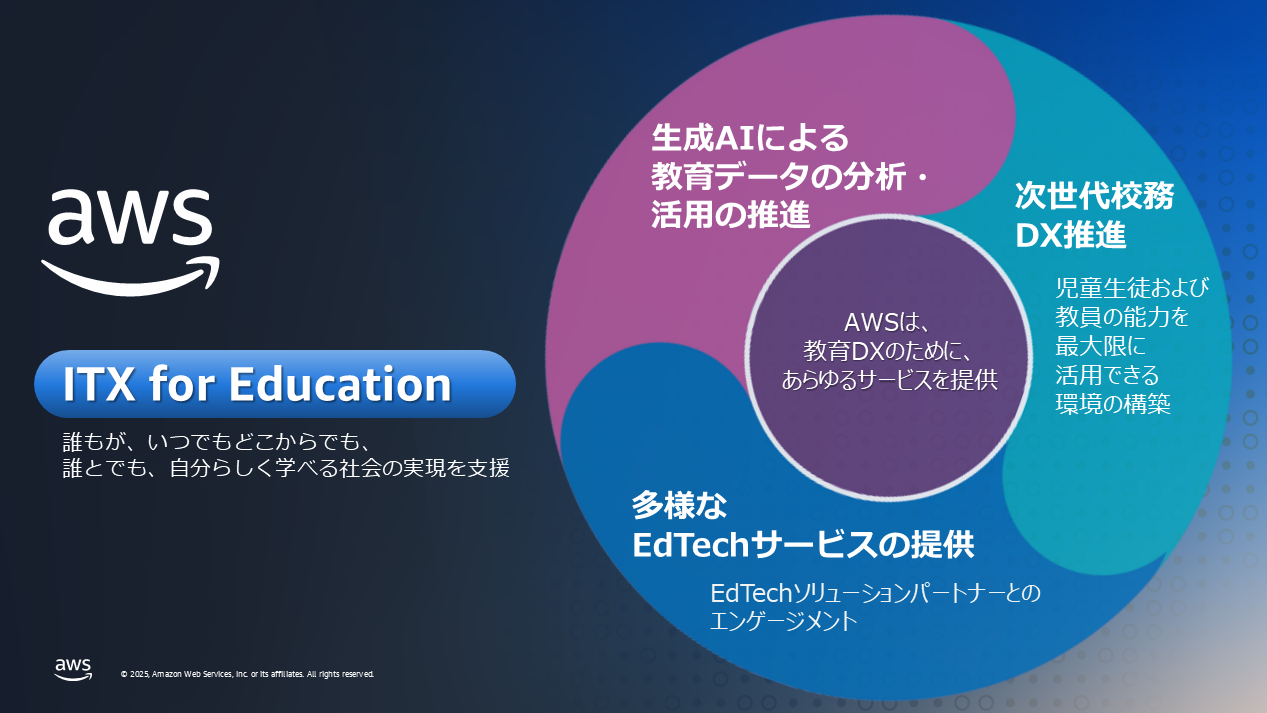 AWS、教育DXや生成AI活用を推進する新パッケージ「ITX for Education」を発表