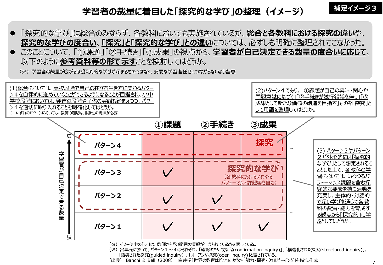 文部科学省、探究に関する概念や学習プロセスを整理した資料を公開 