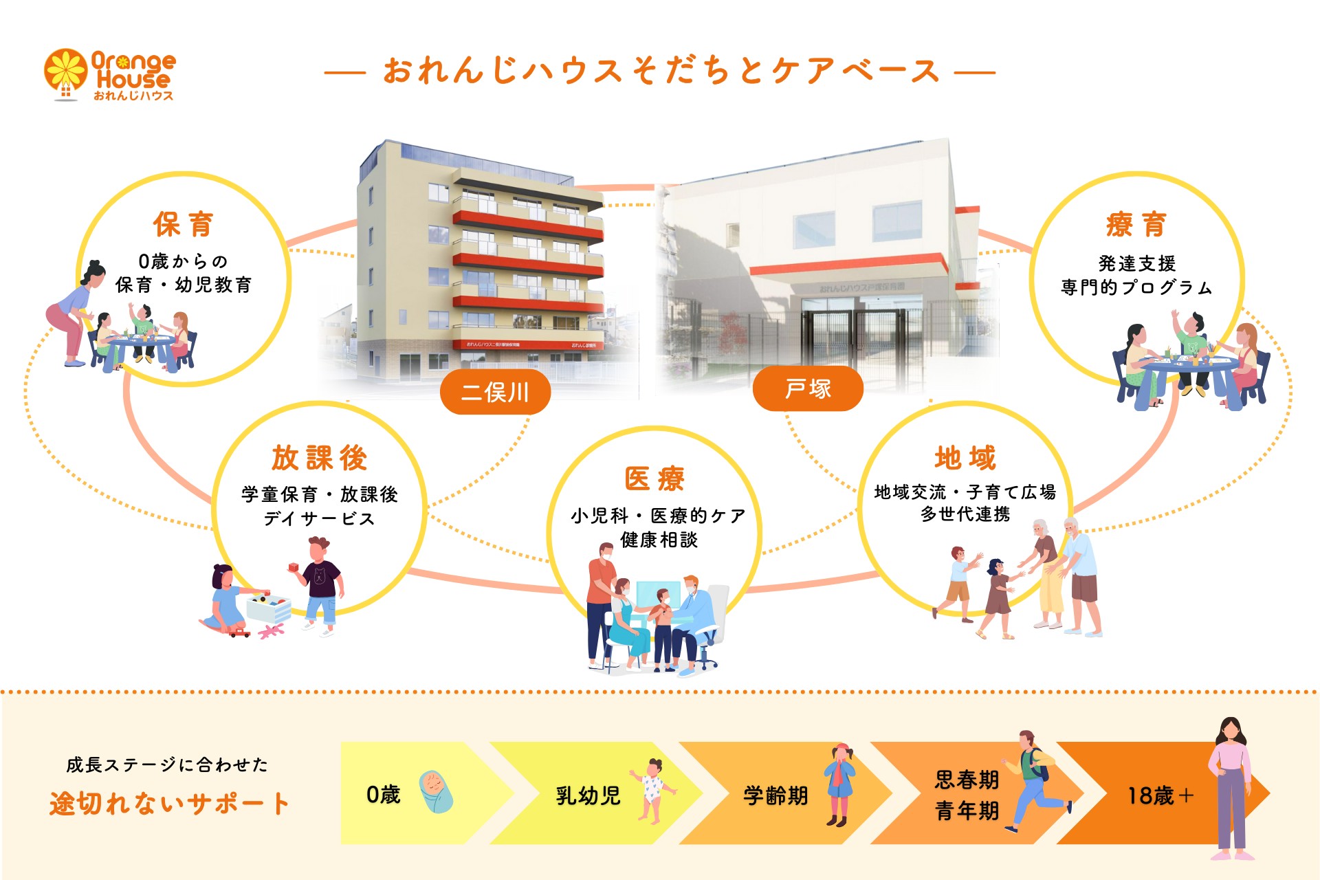 保育・発達支援・放デイを一体化、二俣川と戸塚区に総合支援拠点を開設 - こどもとIT