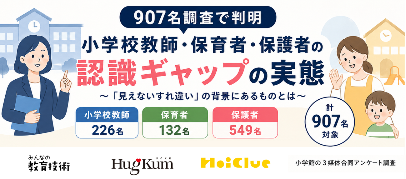 小学校入学前後の「認識ギャップ」、教員・保育者・保護者907名に調査