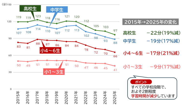 学力推移調査 中学1年生 最新版 フォロー割適応済み 学力推移調査 中学