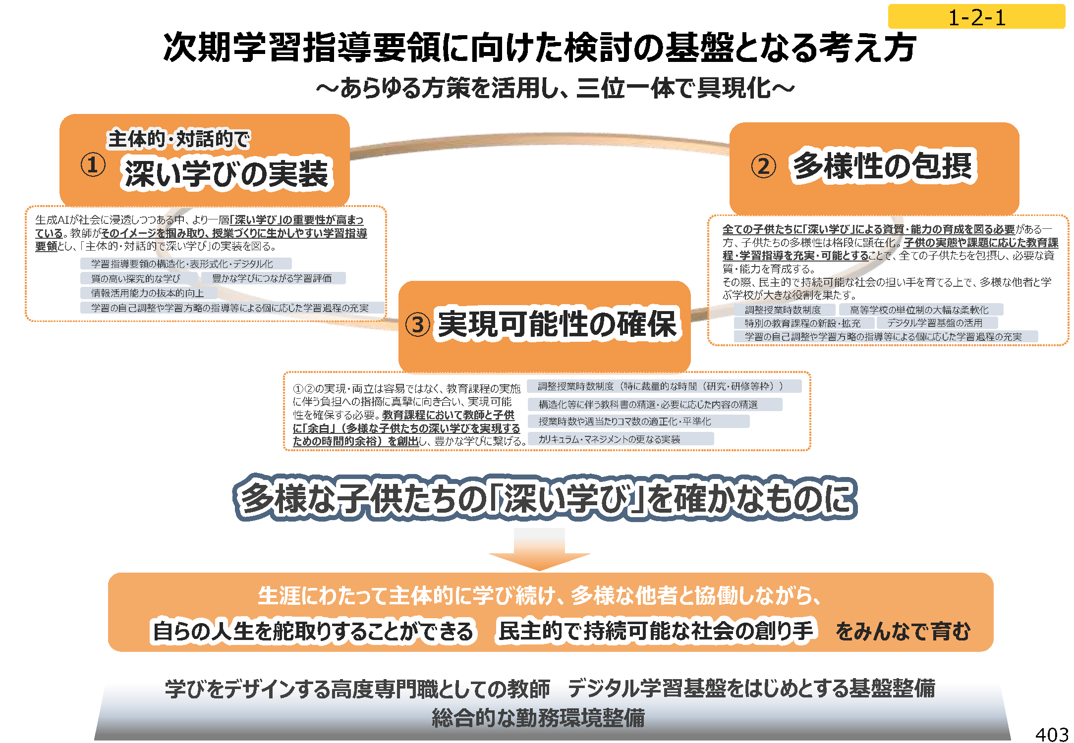 情報活用能力が「学びの基盤」に、次期学習指導要領の素案 - こどもとIT